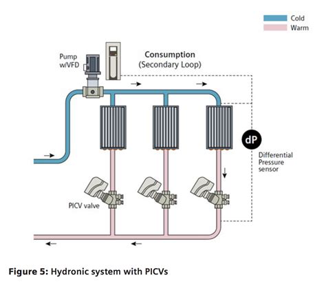 KSCUT System New Zealand|Hydronic Flow Control .